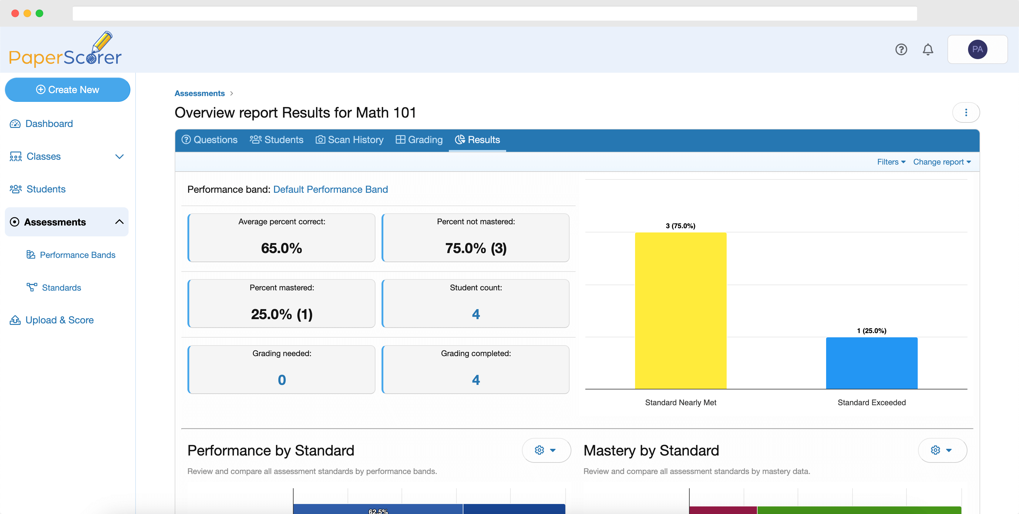 PaperScorer analytics dashboard